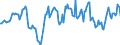 Indicator: Housing Inventory: Median: Listing Price Year-Over-Year in Wheeling, WV-OH (CBSA)