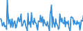 Indicator: Housing Inventory: New Listing Count: Month-Over-Month in Wheeling, WV-OH (CBSA)