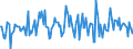 Indicator: Housing Inventory: New Listing Count: Year-Over-Year in Wheeling, WV-OH (CBSA)