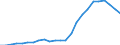 Indicator: Total: Quantity Indexes for Real GDP for Wheeling, WV-OH (MSA)