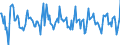 Indicator: Housing Inventory: Pending Listing Count: Month-Over-Month in Wheeling, WV-OH (CBSA)