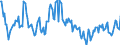 Indicator: Housing Inventory: Pending Listing Count: Year-Over-Year in Wheeling, WV-OH (CBSA)