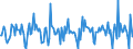 Indicator: Housing Inventory:: Price Reduced Count Month-Over-Month in Wheeling, WV-OH (CBSA)