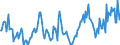 Indicator: Housing Inventory:: Price Reduced Count Year-Over-Year in Wheeling, WV-OH (CBSA)