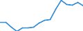 Indicator: Real: Per Capita Personal Income for Wheeling, WV-OH (MSA)