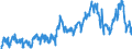 Indicator: Average Weekly Hours of All Employees: Total Private in Wheeling, WV-OH (MSA): 