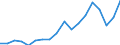 Indicator: Average Weekly Hours of All Employees: Total Private in Wheeling, WV-OH (MSA): 