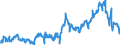 Indicator: Average Weekly Hours of All Employees: Total Private in Wheeling, WV-OH (MSA): (DISCONTINUED)