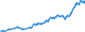 Indicator: Average: Hourly Earnings of All Employees: Total Private in Wheeling, WV-OH (MSA)