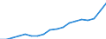 Indicator: Average: Hourly Earnings of All Employees: Total Private in Wheeling, WV-OH (MSA)