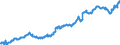 Indicator: Average: Hourly Earnings of All Employees: Total Private in Wheeling, WV-OH (MSA) (DISCONTINUED)