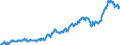 Indicator: Average: Weekly Earnings of All Employees: Total Private in Wheeling, WV-OH (MSA)