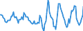 Indicator: Housing Inventory: Active Listing Count: Month-Over-Month in Youngstown-Warren-Boardman, OH-PA (CBSA)