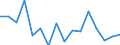 Indicator: Housing Inventory: Active Listing Count: g in Youngstown-Warren-Boardman, OH-PA (MSA)