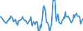 Indicator: Housing Inventory: Active Listing Count: Month-Over-Month in Oklahoma City, OK (CBSA)