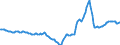 Indicator: Housing Inventory: Active Listing Count: Year-Over-Year in Oklahoma City, OK (CBSA)