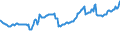 Indicator: Housing Inventory: Active Listing Count: Commercial Banks with Assets under $5B in Oklahoma City, OK (MSA) (DISCONTINUED)