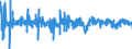 Indicator: Housing Inventory: Active Listing Count: City, OK (MSA) (DISCONTINUED)