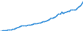 Indicator: Housing Inventory: Active Listing Count: City, OK (MSA)