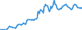 Indicator: Housing Inventory: Average Listing Price: in Oklahoma City, OK (CBSA)