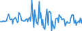 Indicator: Housing Inventory: Average Listing Price: Month-Over-Month in Oklahoma City, OK (CBSA)