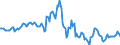 Indicator: Housing Inventory: Average Listing Price: Year-Over-Year in Oklahoma City, OK (CBSA)