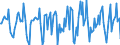 Indicator: Market Hotness:: Median Days on Market in Oklahoma City, OK (CBSA)