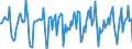 Indicator: Market Hotness:: Median Days on Market in Oklahoma City, OK (CBSA)