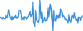 Indicator: Market Hotness:: Median Listing Price in Oklahoma City, OK (CBSA)