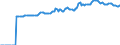 Indicator: Market Hotness:: Median Listing Price in Oklahoma City, OK (CBSA)