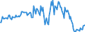 Indicator: Market Hotness:: Median Listing Price in Oklahoma City, OK (CBSA)