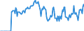 Indicator: Market Hotness:: Supply Score in Oklahoma City, OK (CBSA)