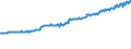 Indicator: Average Weekly Wages for Employees in: State Government Establishments in Oklahoma City, OK (MSA)