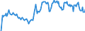 Indicator: Market Hotness: Hotness Rank in Oklahoma City, OK (CBSA): 