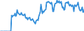 Indicator: Market Hotness: Hotness Rank in Oklahoma City, OK (CBSA): 