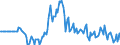 Indicator: Market Hotness: Hotness Rank in Oklahoma City, OK (CBSA): 