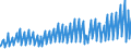 Indicator: Net: Income for Commercial Banks with Assets under $5B in Oklahoma City, OK (MSA) (DISCONTINUED)