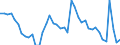 Indicator: Unemployment Rate in Oklahoma City, OK (MSA): 