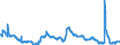 Indicator: Unemployment Rate in Oklahoma City, OK (MSA): 