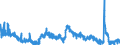 Indicator: Unemployment Rate in Oklahoma City, OK (MSA): 