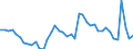 Indicator: Unemployed Persons in Oklahoma City, OK (MSA): 