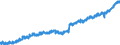 Indicator: Civilian Labor Force in Oklahoma City, OK (MSA): 