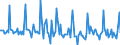 Indicator: Market Hotness: Page View Count per Property: in Oklahoma City, OK (CBSA)