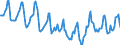 Indicator: Housing Inventory: Median Days on Market: in Oklahoma City, OK (CBSA)