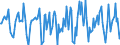 Indicator: Housing Inventory: Median Days on Market: Month-Over-Month in Oklahoma City, OK (CBSA)