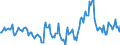 Indicator: Housing Inventory: Median Days on Market: Year-Over-Year in Oklahoma City, OK (CBSA)