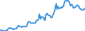 Indicator: Housing Inventory: Median: Listing Price in Oklahoma City, OK (CBSA)