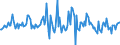 Indicator: Housing Inventory: Median: Listing Price Month-Over-Month in Oklahoma City, OK (CBSA)