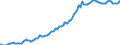 Indicator: Housing Inventory: Median: Listing Price per Square Feet in Oklahoma City, OK (CBSA)