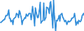 Indicator: Housing Inventory: Median: Listing Price per Square Feet Month-Over-Month in Oklahoma City, OK (CBSA)